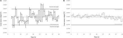 Hurdles and limitations for design of a radial permeameter conforming to the benchmark requirements